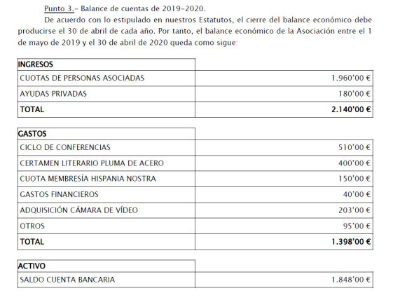Balance 2019-2020