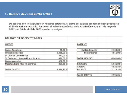 Balance 2022-2023