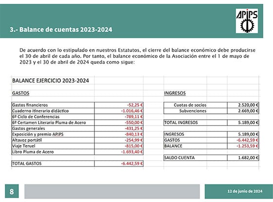 Balance 2023-2024